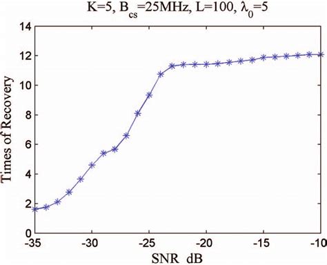 Timing Recovery Algorithms Lecture 的图像结果
