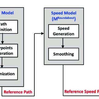Framework Analysis Approach 的图像结果