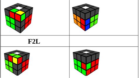 Advanced F2L Algorithms J Perm 的图像结果