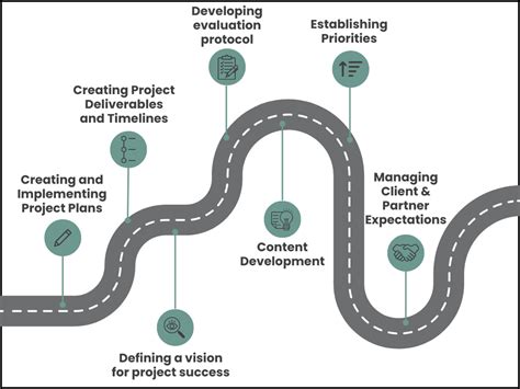 Image result for Project Management Process Landscape Image