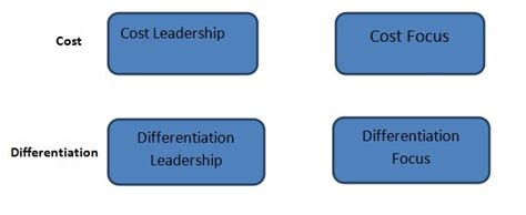 Generic Strategy Example 的图像结果
