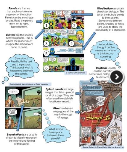 Image result for Comic Book Explained