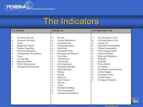 GDP vs GPI 的图像结果