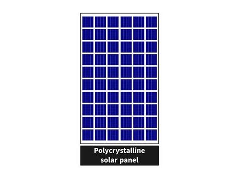 Solar panel types - JC Solar Panels