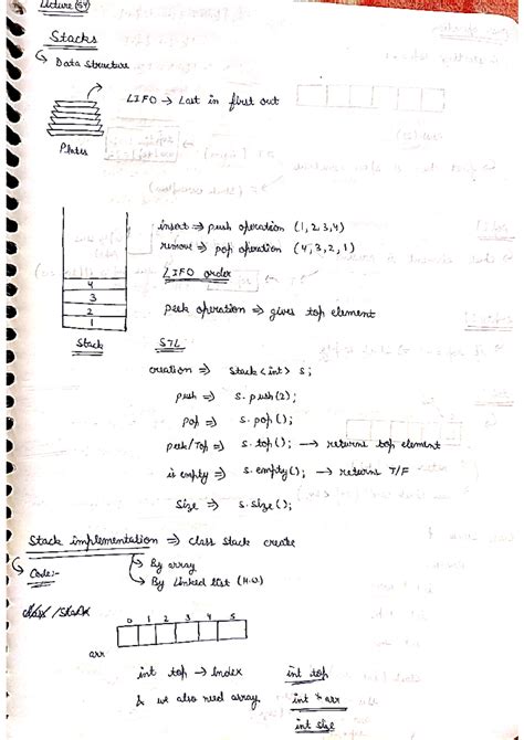 Image result for Stack Algorithm in Data Structure
