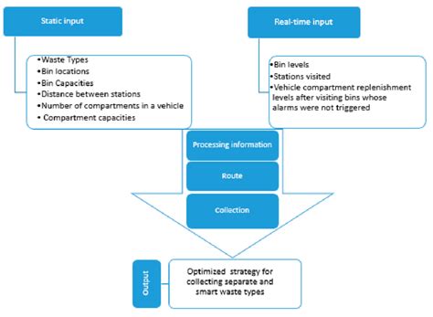 Image result for Real-Time Data Collection