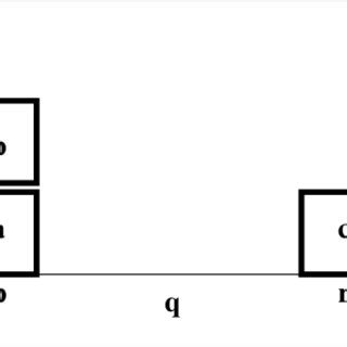 Image result for Block World Planning Problem