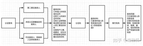 遗产如何继承？详解各种遗产的继承规则。 - 知乎