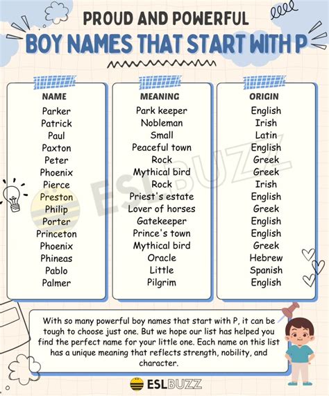 Popular and Perfect: Boy Names That Start With P - ESLBUZZ