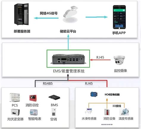 超火！最新的BMS/EMS/PCS“六大储能方案，赶紧收藏！-电子工程专辑