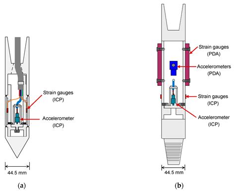 Assessing Subgrade Strength Using An Instrumented Dynamic, 60% OFF