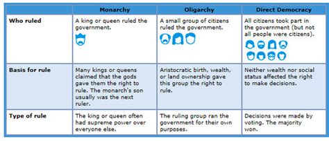 City-State 的图像结果