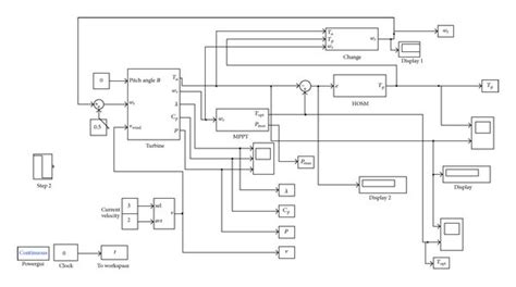 Image result for Example for a Simulink Model