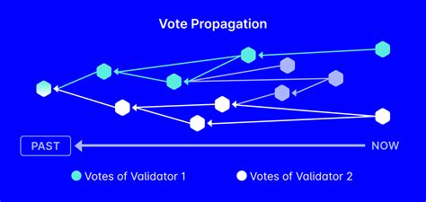 Image result for Consensus Model