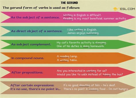 Gerunds in English Grammar • 7ESL