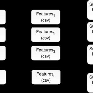 Image result for Pcap File to CSV