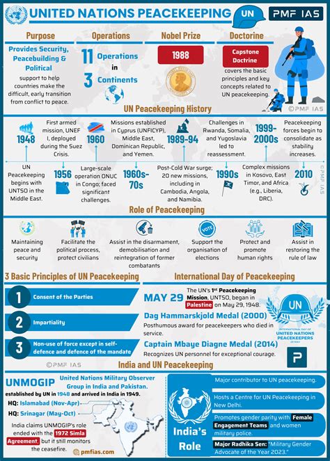 UN Peacekeeping | International Day of Peacekeeping