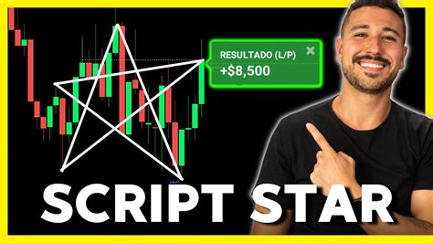 Image result for Script Go IQ Option