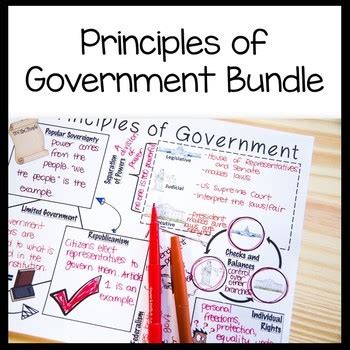 Image result for Basic Principles of Government Performance-Based Task