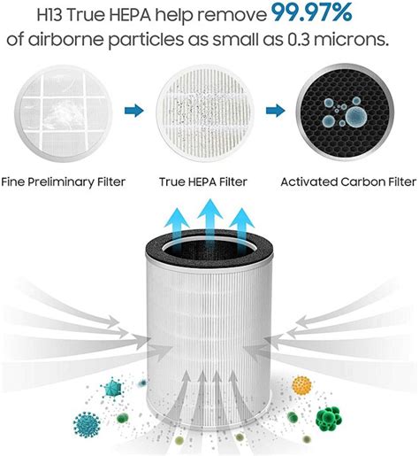 Hepa过滤器 的图像结果