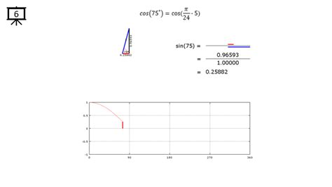 Image result for Cos Equation Formula Geometry