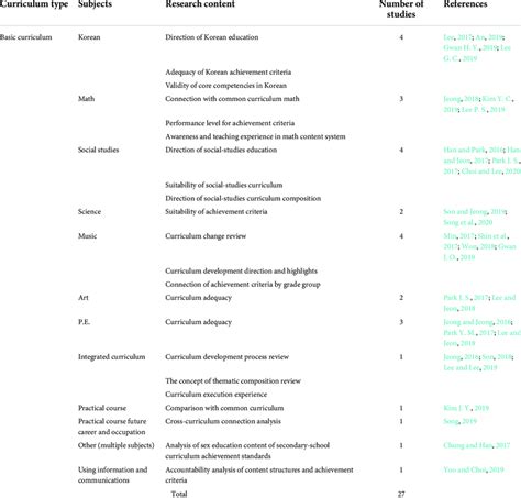 Image result for Basic Curriculum