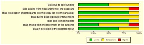 Prostate Cancer and Dietary Sugar Intake: A Systematic Review