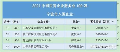 《2021年宁波市上规模民营企业调研报告》发布：多维度分析数字经济展现宁波民营企业发展“硬核力量” - 知乎
