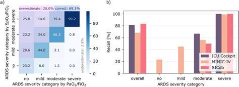 Image result for FiO2 versus SpO2
