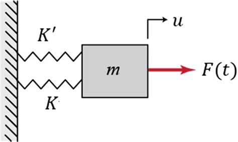 Image result for Spring System with No Spring
