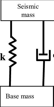 Image result for Accelerometer Working