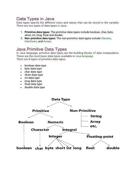 Data Types in Java Sample Programs 的图像结果
