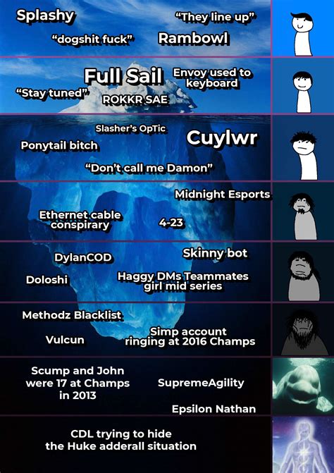 Image result for Cod Competitive Fight