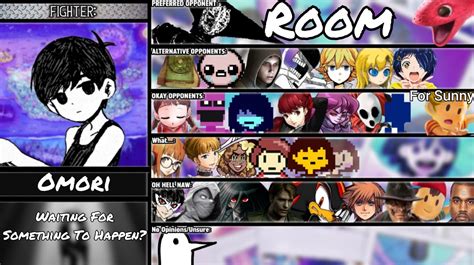 Updated Omori tier list : r/DeathBattleMatchups