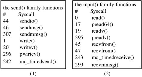 Linux System Call Programming 的图像结果