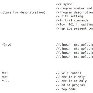 Image result for Sample CNC Program