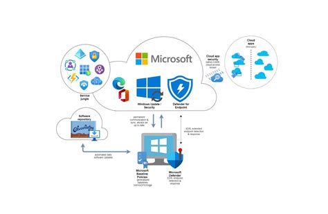 Image result for Intune Crash Course