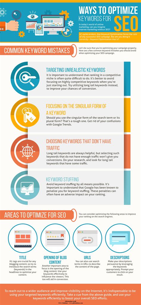 Weekly Infographic: Keyword Optimization for SEO – A Comprehensive ...