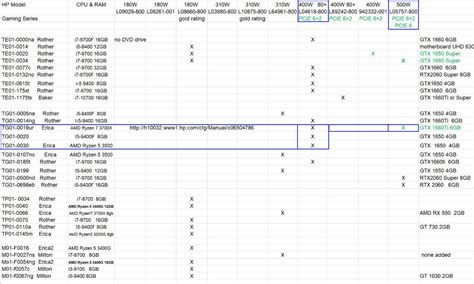 Image result for HP Notebook Graphics Card
