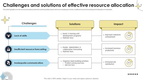 Allocation of Resources Problems 的图像结果