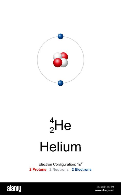Image result for He Element Atomic Model