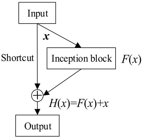 Bearing Fault Diagnosis via Incremental Learning Based on the Repeated ...