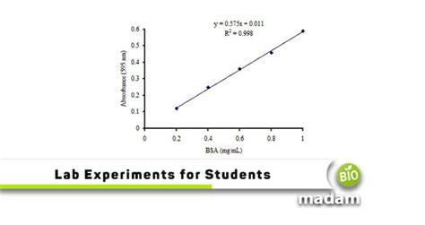 Biochemistry Lab Experiments 的图像结果