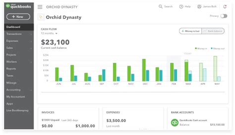 Image result for QuickBooks Demo