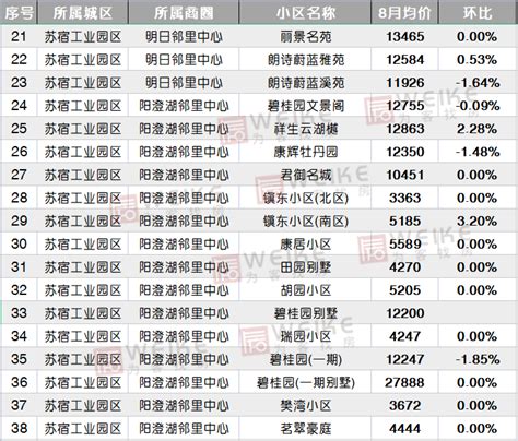 最新！8月宿迁上百个小区房价曝光！快来看你的房子值多少？！ - 知乎