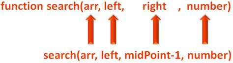 Image result for Binary Search Source Code Java