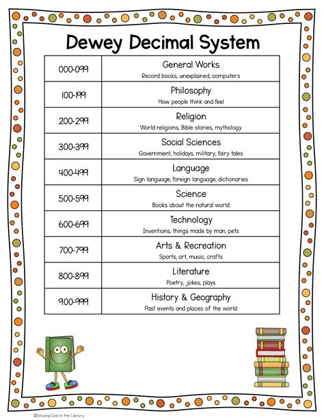 Dewey Decimal Worksheet