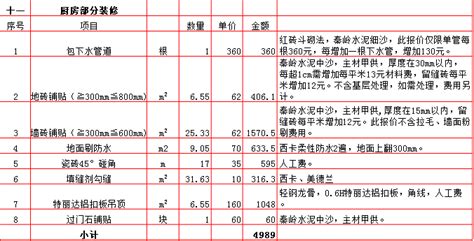 2019年西安160平米装修报价表/价格预算清单/费用明细表