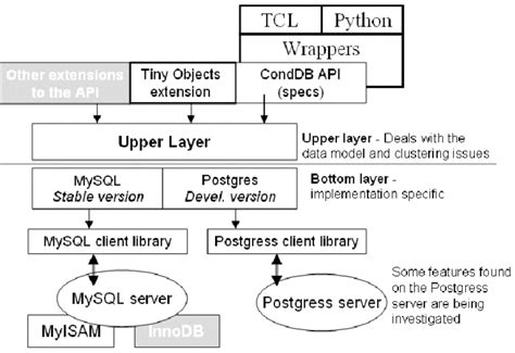 System Layout Simple Example 的图像结果