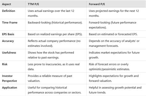 Which PE Ratio Is Good To Buy Stock For Long-term Growth?